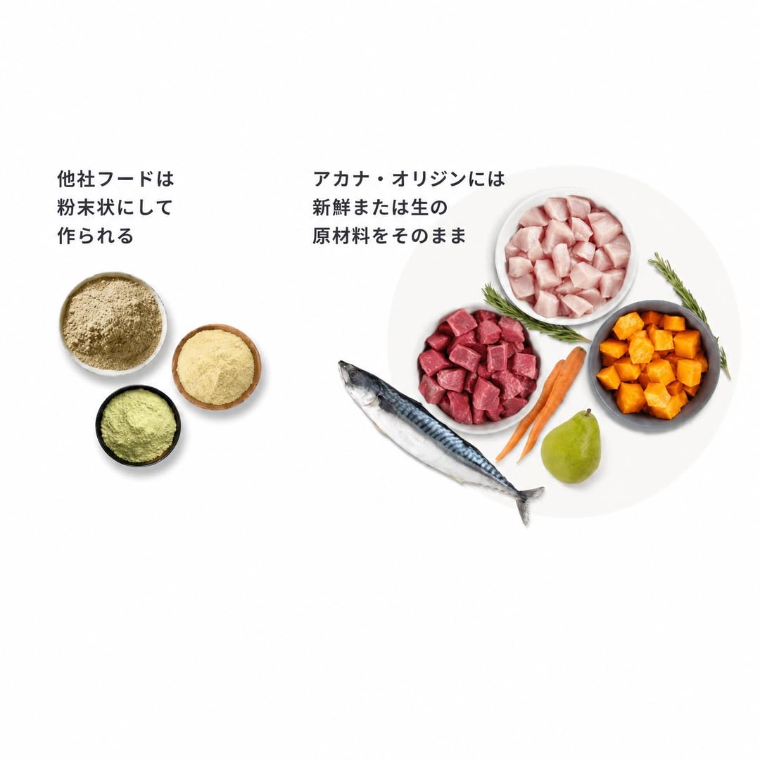 ACANA アカナドッグフード ランチランドドッグ 11.4kgx4個 Amazon.co.jp: ACANA (アカナ) ドッグフード ランチランドドッグ [国内